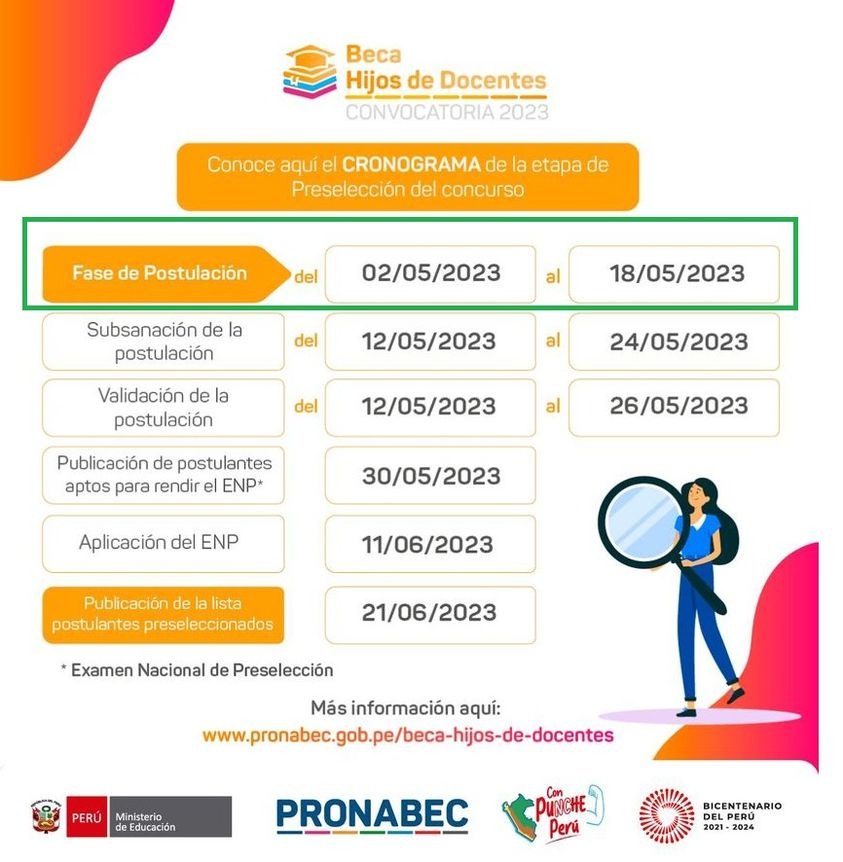 Beca Hijo De Docente 2025 Cronograma