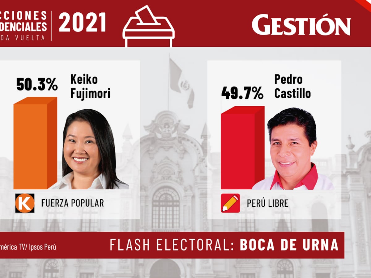 Boca De Urna Perú 2021