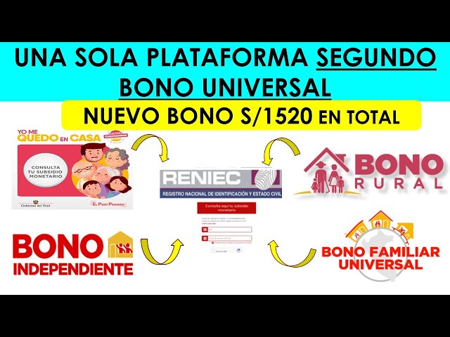 Bono Familiar Universal Segundo Bono