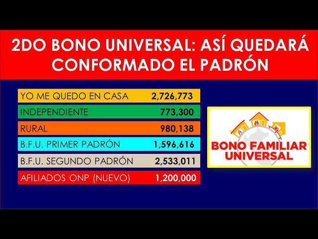 Bono Familiar Universal Segundo Padron