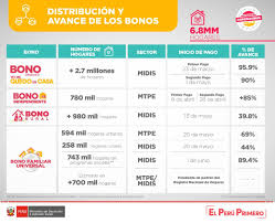 Bono Yo Me Quedo En Casa Segunda Parte