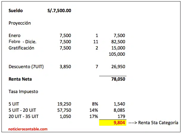 Calculo De Renta De 5ta Categoria