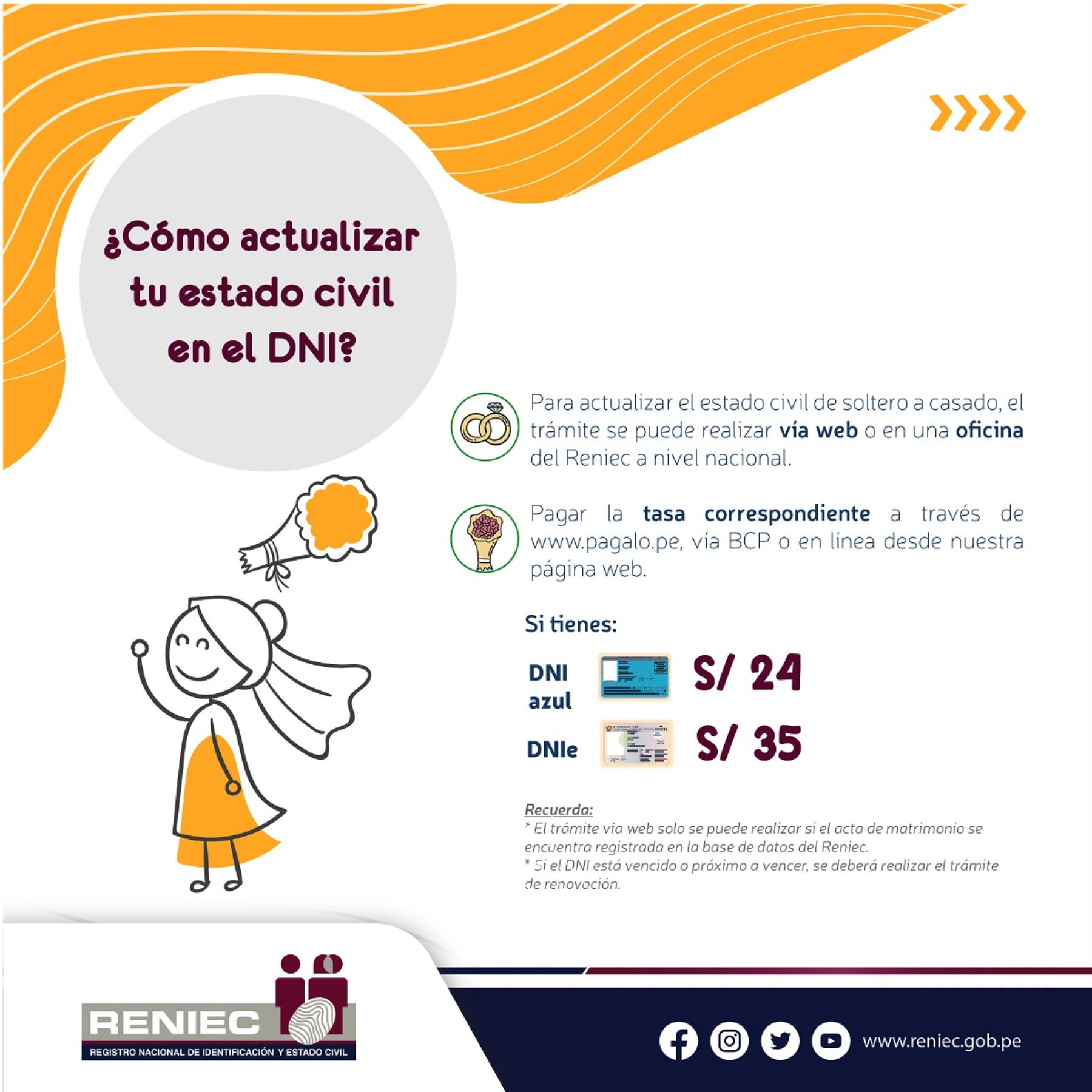 Cambio De Estado Civil Reniec