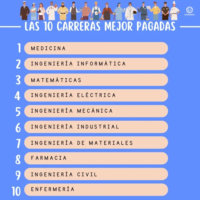 Carreras Universitarias