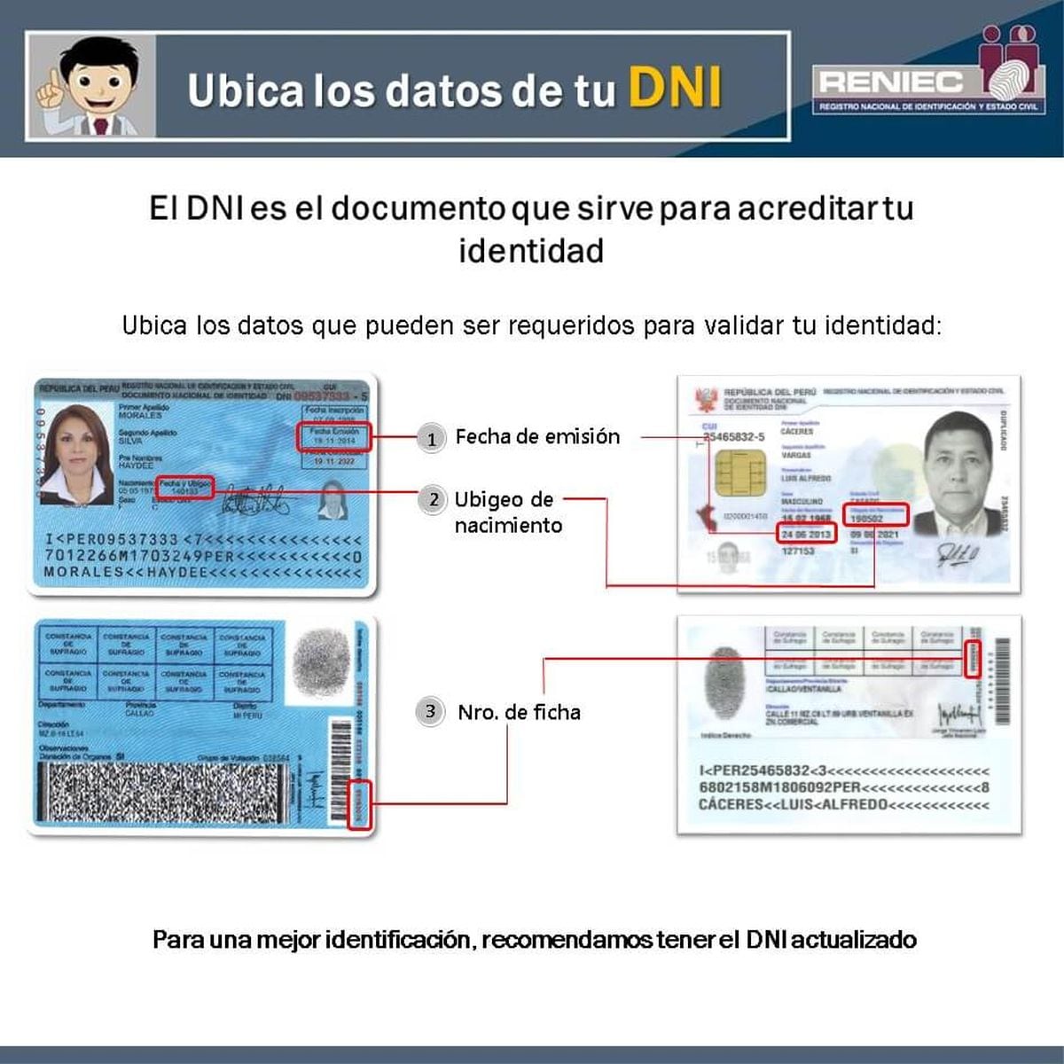 Codigo De Ficha Del Dni