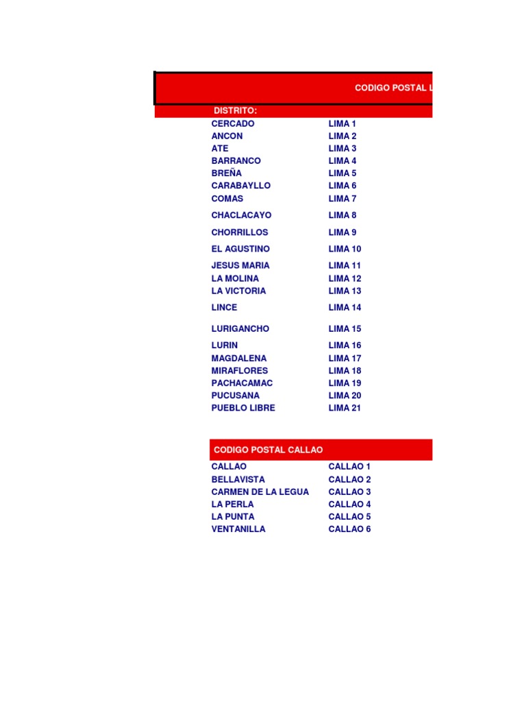 Codigo Postal De Lima Peru