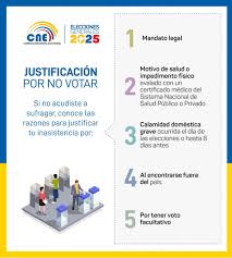 Como Saber Si Tengo Multas Por No Votar