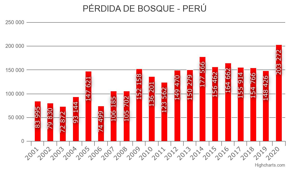 Contaminacion Ambiental En El Peru 2021