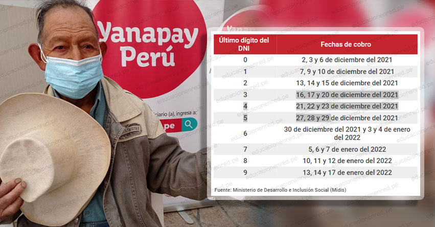 Cronograma De Bono Yanapay 2022