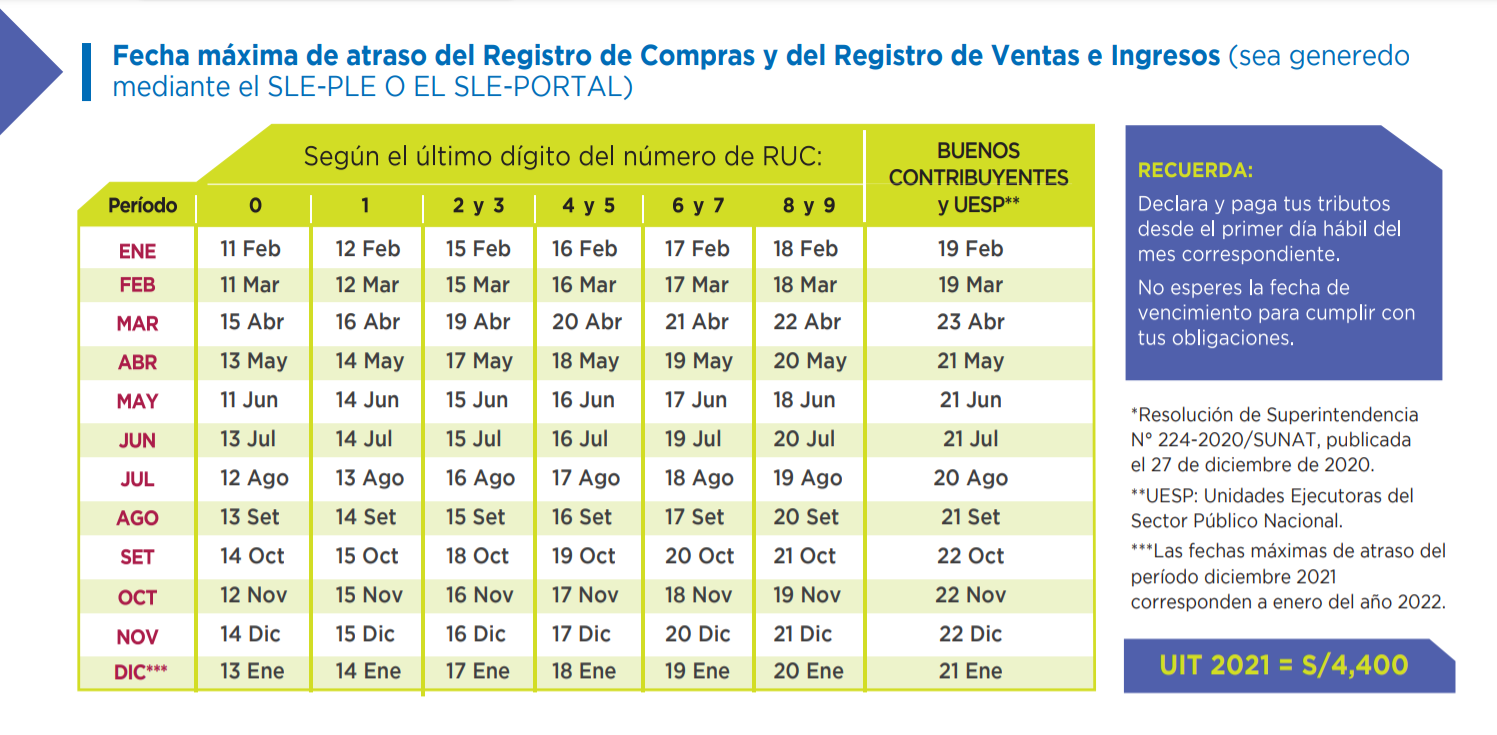 Cronograma De Libros Electronicos 2021