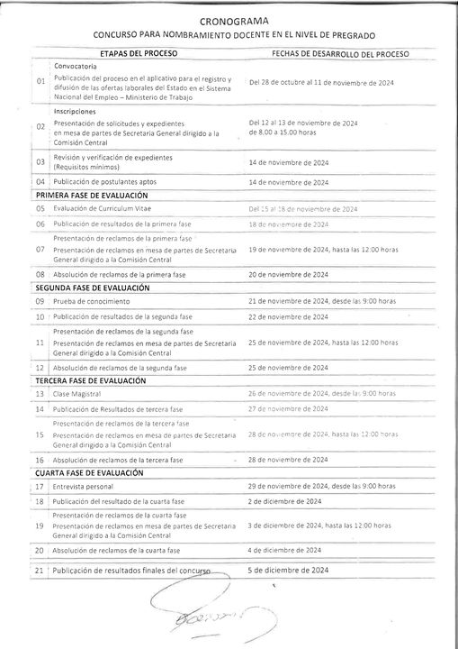 Cronograma De Nombramiento Docente 2023
