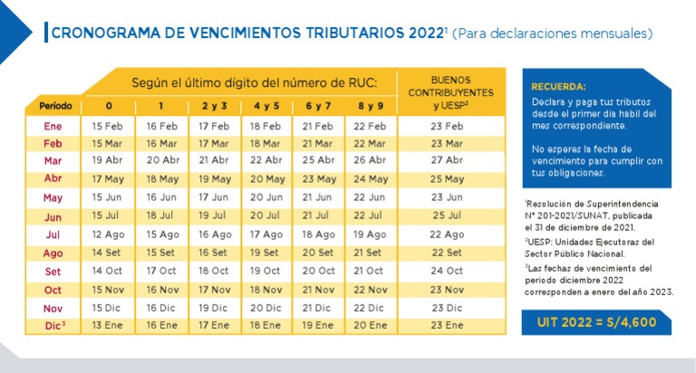 Cronograma De Obligaciones Mensuales 2022