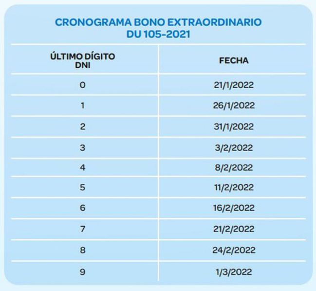 Cronograma De Pago Del Bono 210