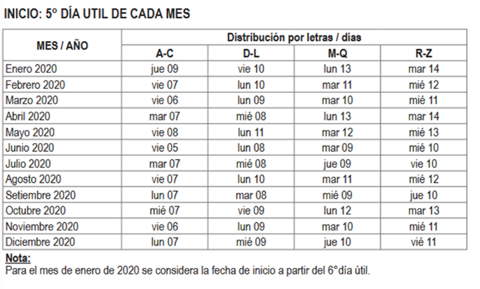 Cronograma De PagosBanco De La Nación 2025