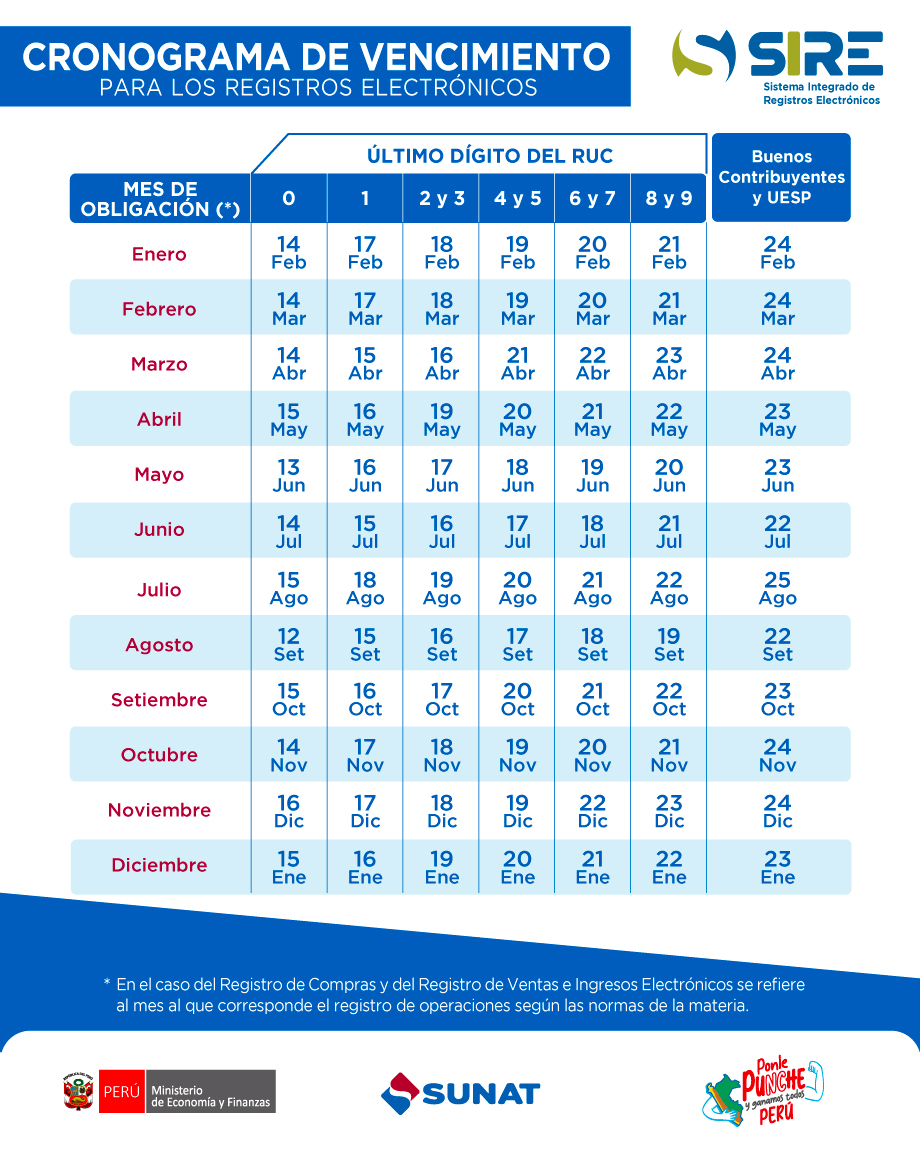Cronograma De Vencimientos SUNAT 2025