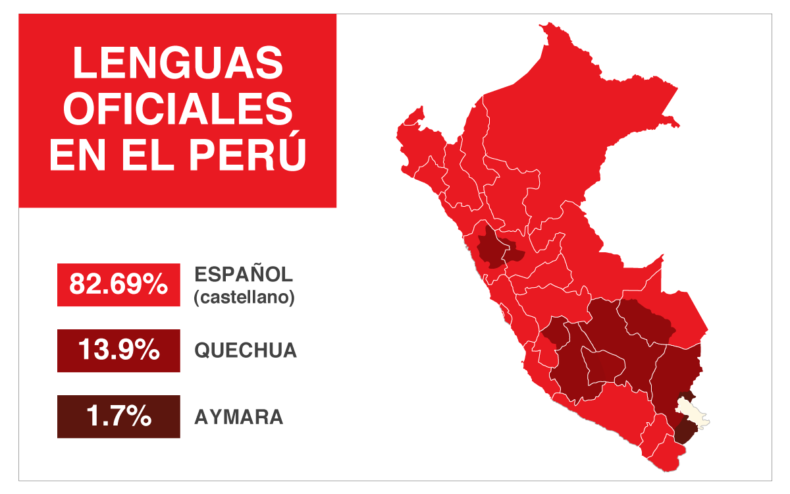 ¿cuál Es El Lenguaje Oficial En Perú Aparte Del Español?