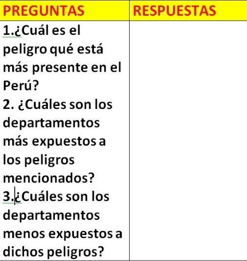 Cuáles Son Los Departamentos Más Expuestos A Los Peligros Mencionados