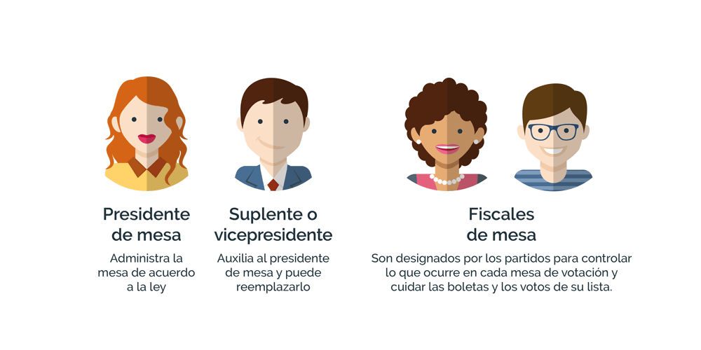 Cuales Son Los Miembros De Una Mesa Electoral