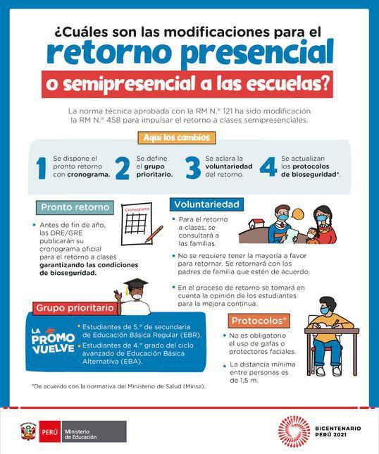 Cuando Comienzan Las Clases Presenciales En Perú 2022