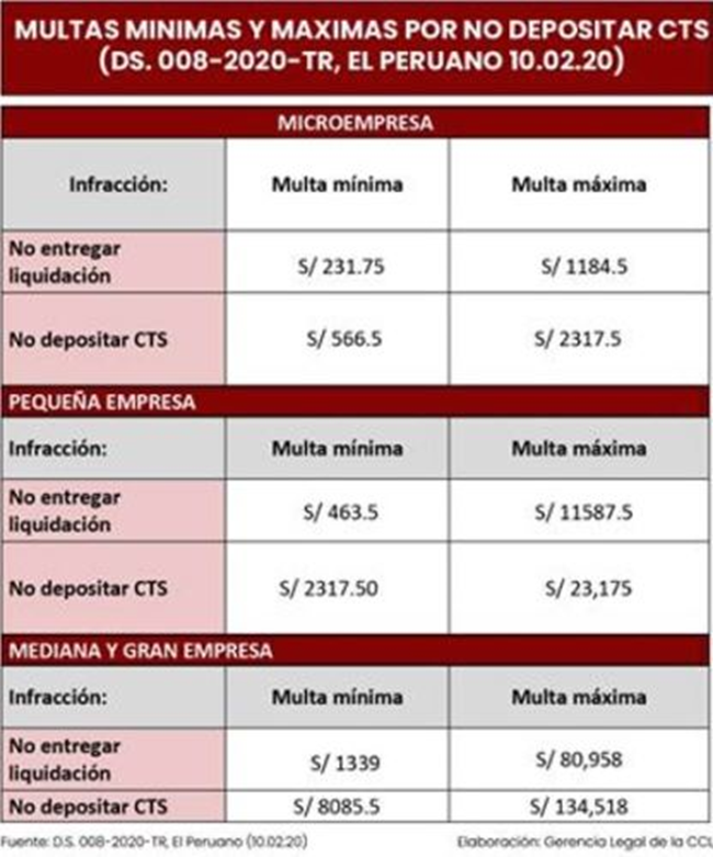 Cuando Pagan La Cts 2024