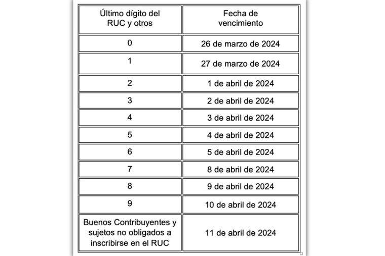 Cuando Pagan Las Utilidades 2024