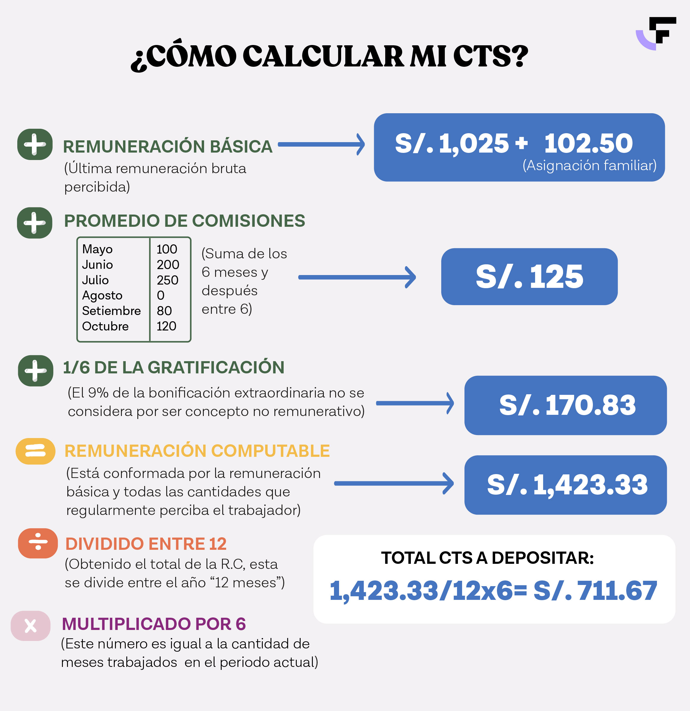 Cuándo Se Paga La Cts