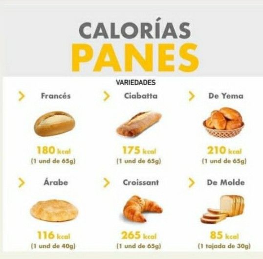 Cuántas Calorías Tiene Un Pan Francés