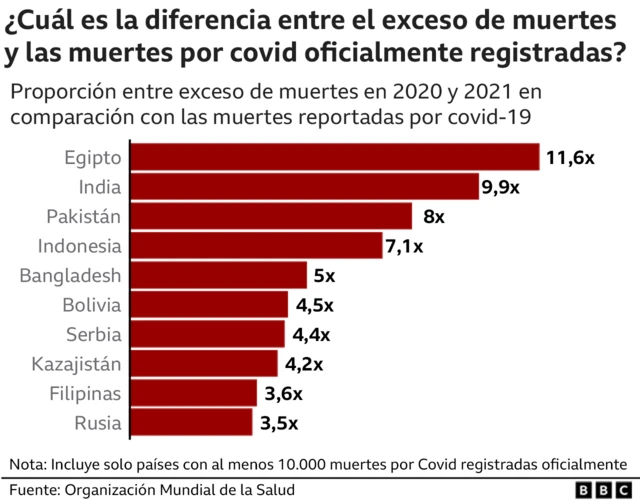 Cuántas Muertes Causo El COVID-19