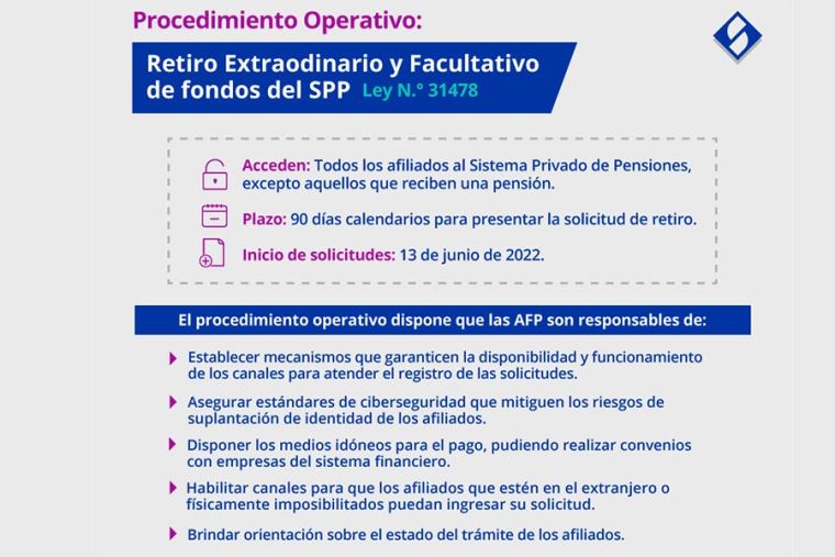 Cuanto Demora El Deposito De La Afp