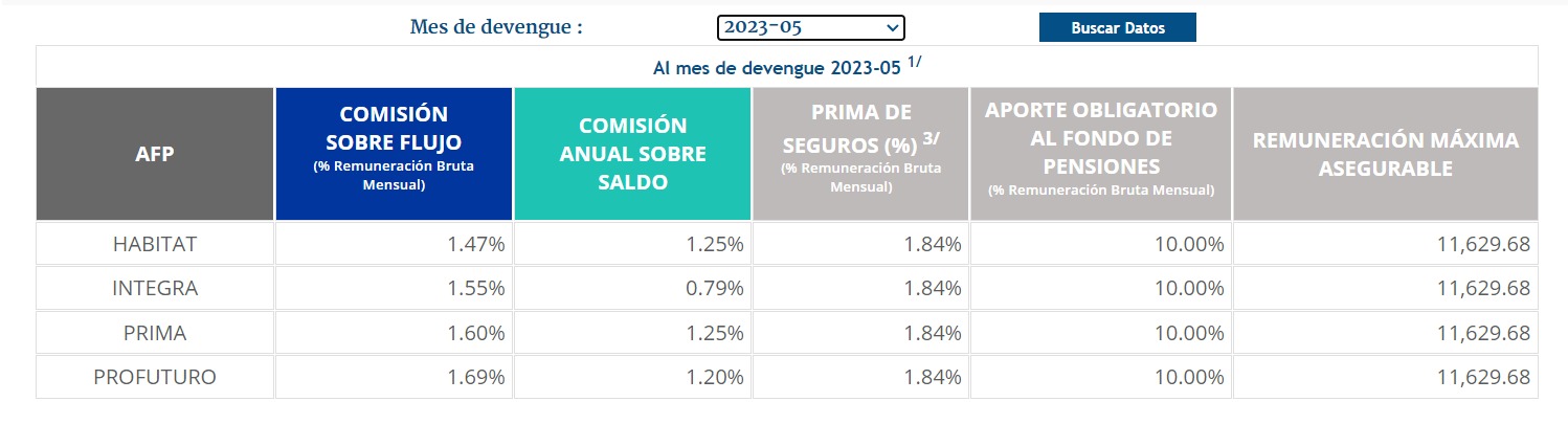 Cuanto Es El Descuento De Afp