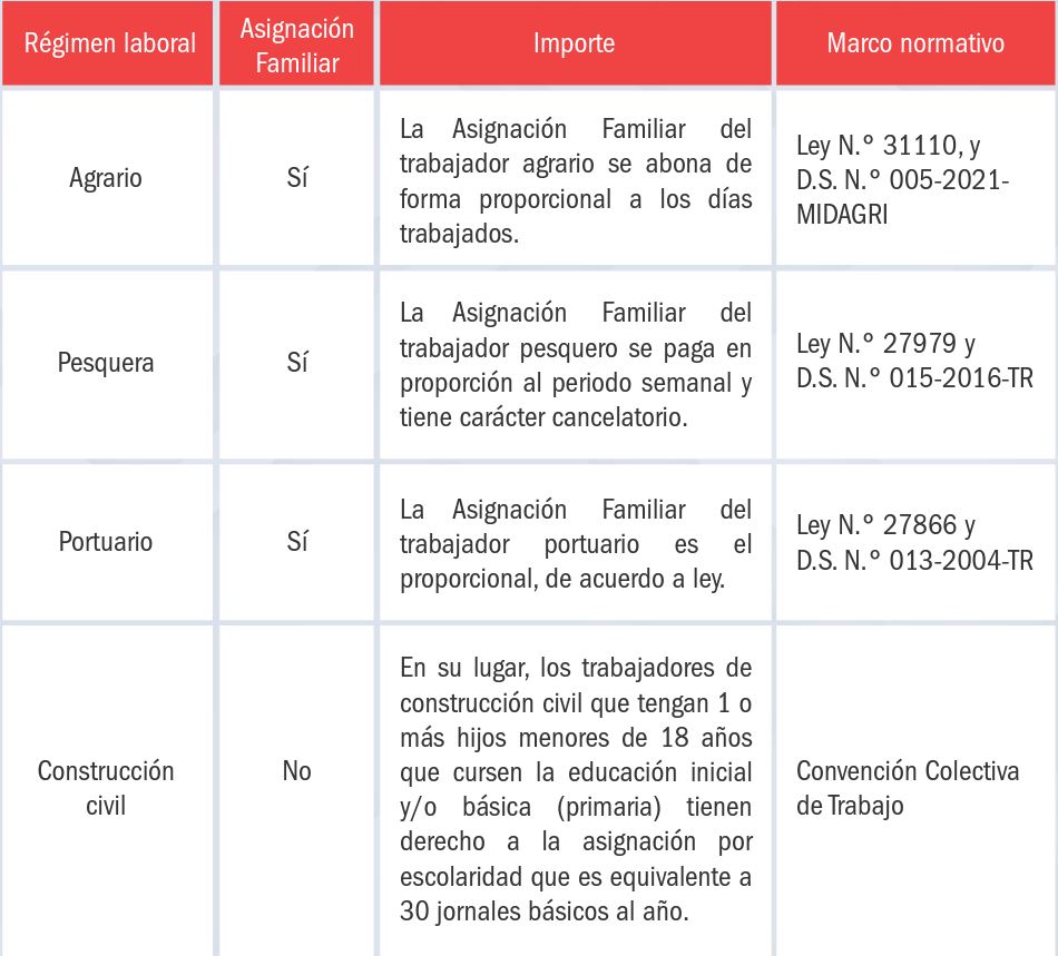 Cuanto Es La Asignacion Familiar