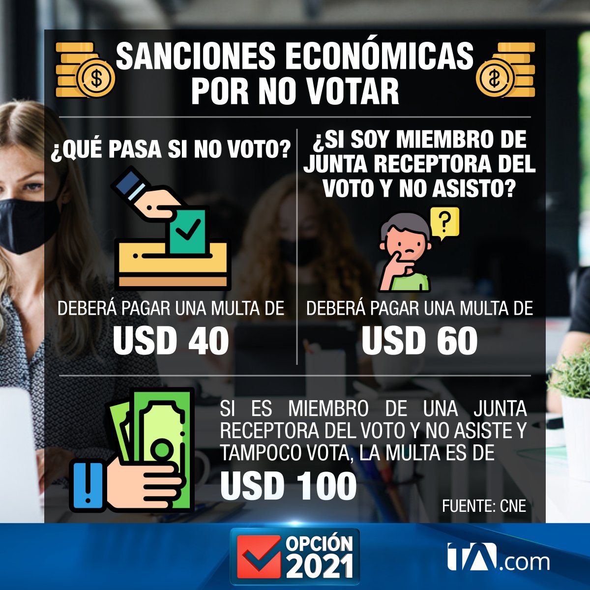 Cuanto Es La Multa Por No Votar 2021