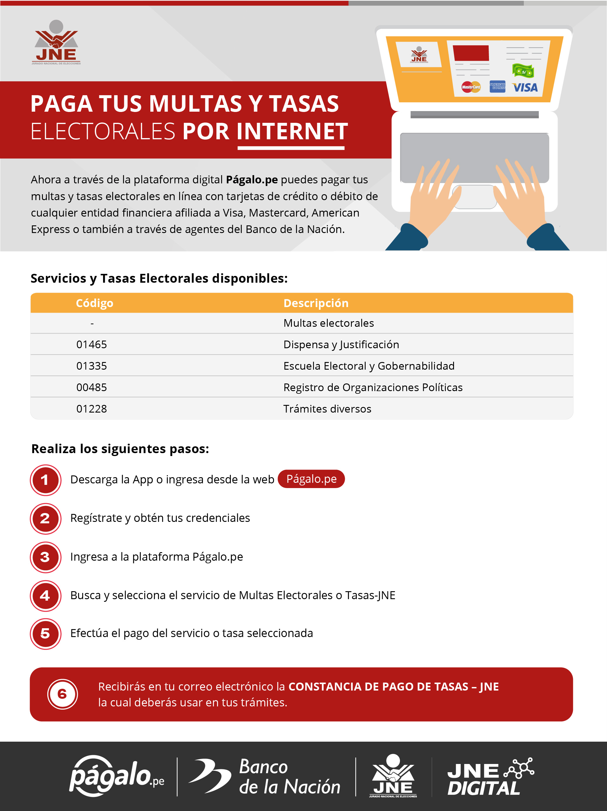 Cuanto Es La Multa Por No Votar En Perú 2021