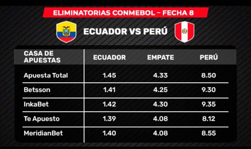 Cuanto Esta Pagando Peru Vs Ecuador