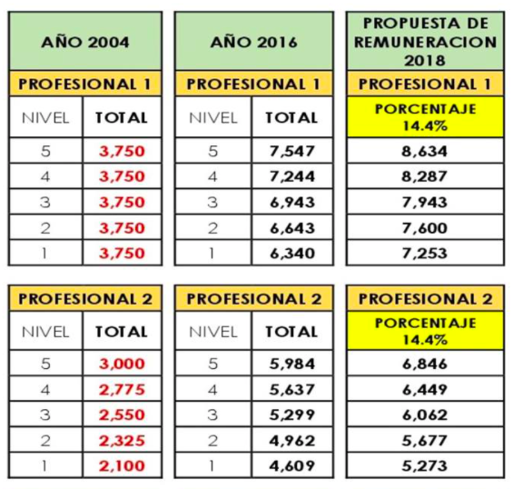 Cuanto Gana Un Medico En Peru