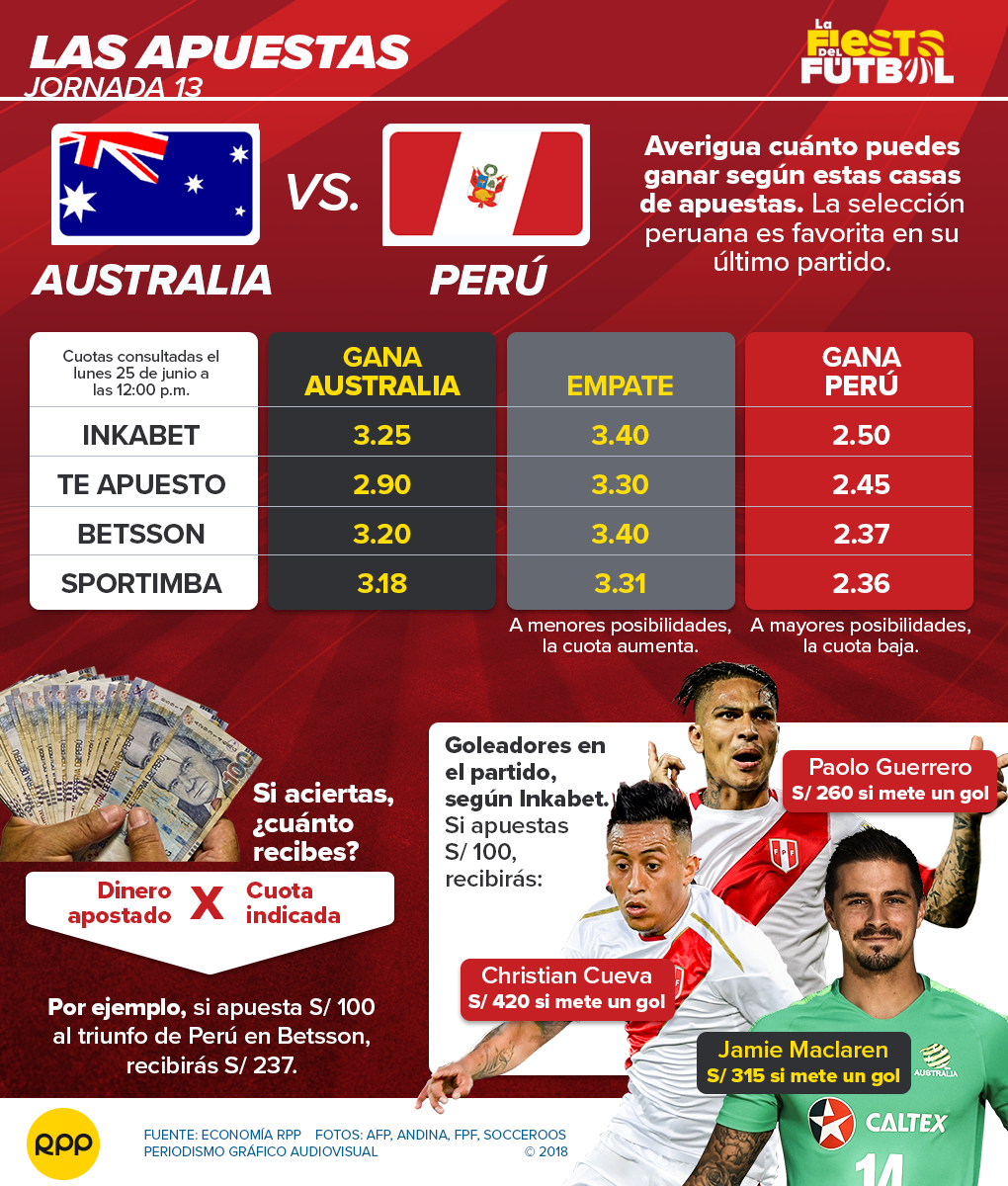 Cuanto Paga Peru Vs Australia