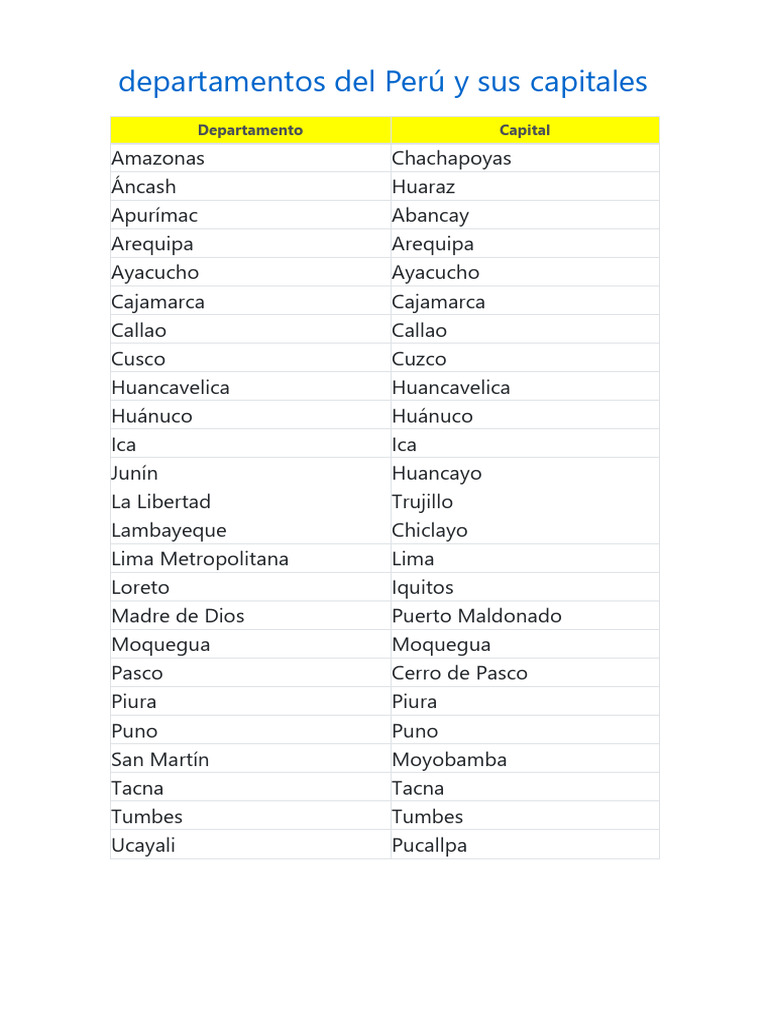 Departamentos Del Peru Y Su Capital