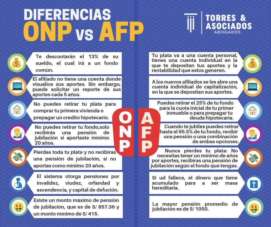 Diferencia Entre Afp Y Onp