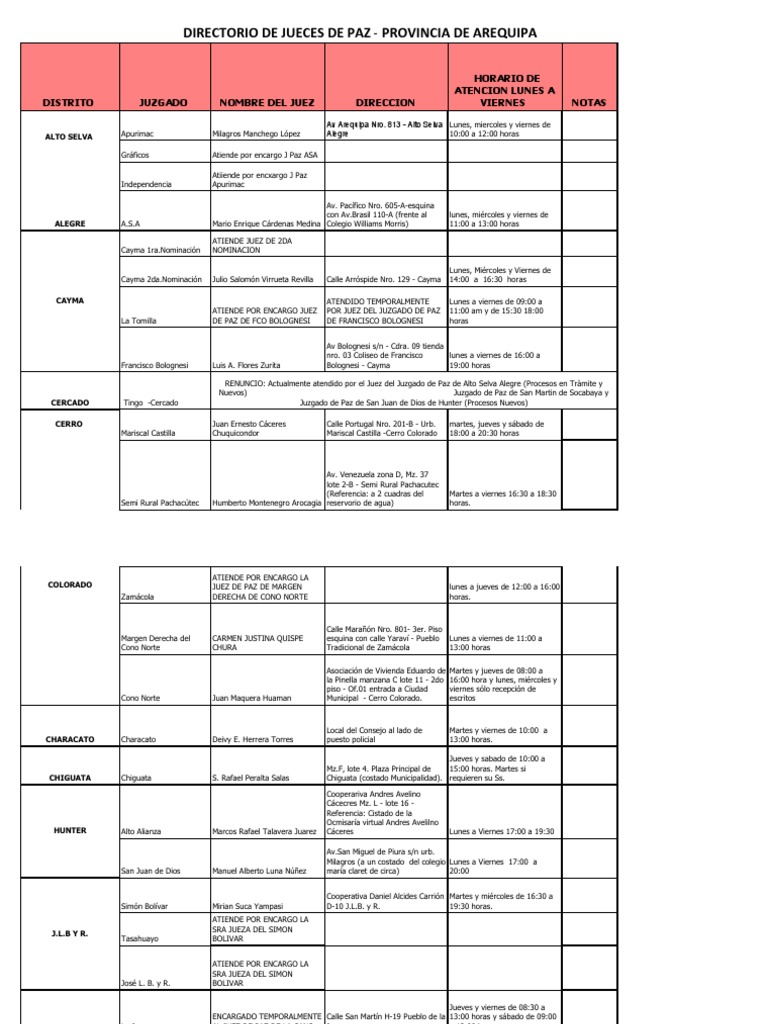 Directorio Juzgados De Paz Arequipa