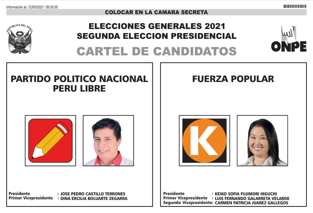 Donde Me Toca Votar 2021 Lima