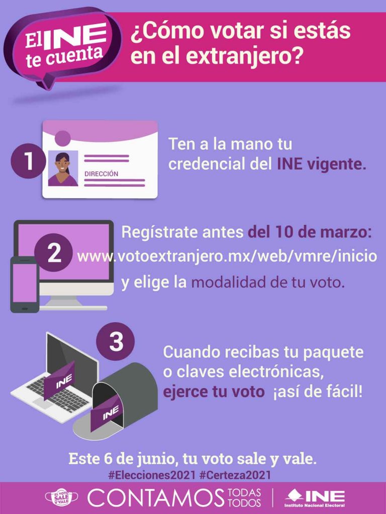 Donde Voy A Votar 2021