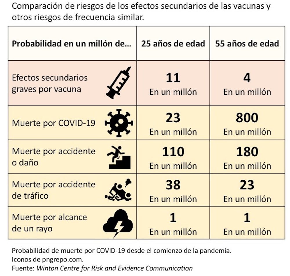 Efectos De La Vacuna Astrazeneca