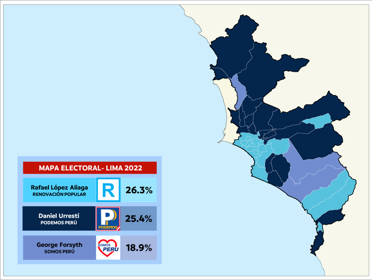 Encuesta Alcaldia De Lima 2022