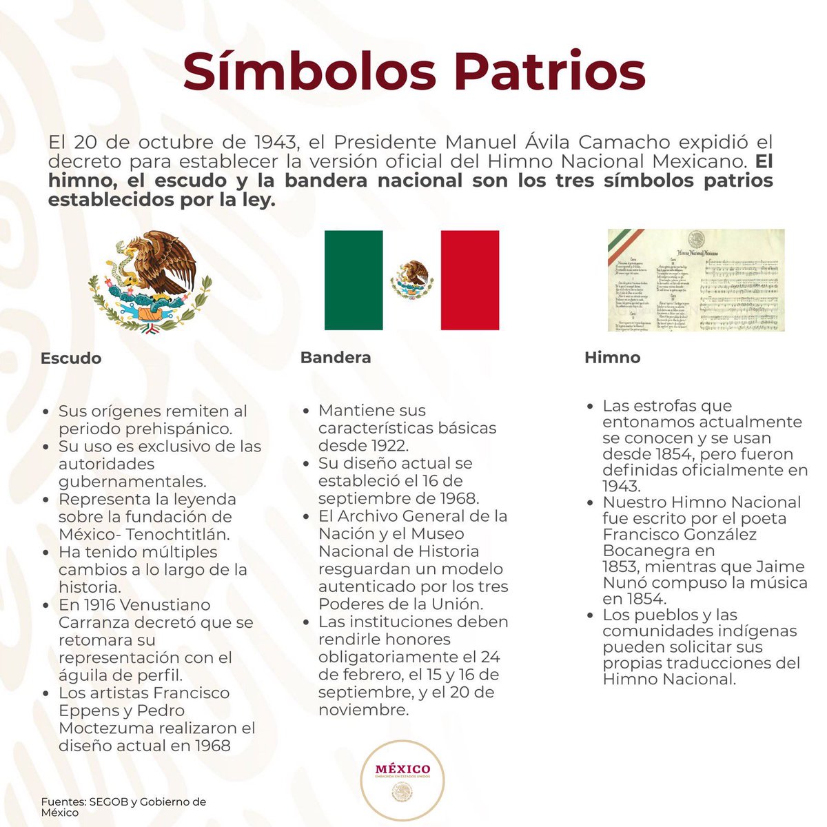 Escribe El Nombre De Cada Uno De Los Símbolos Patrios