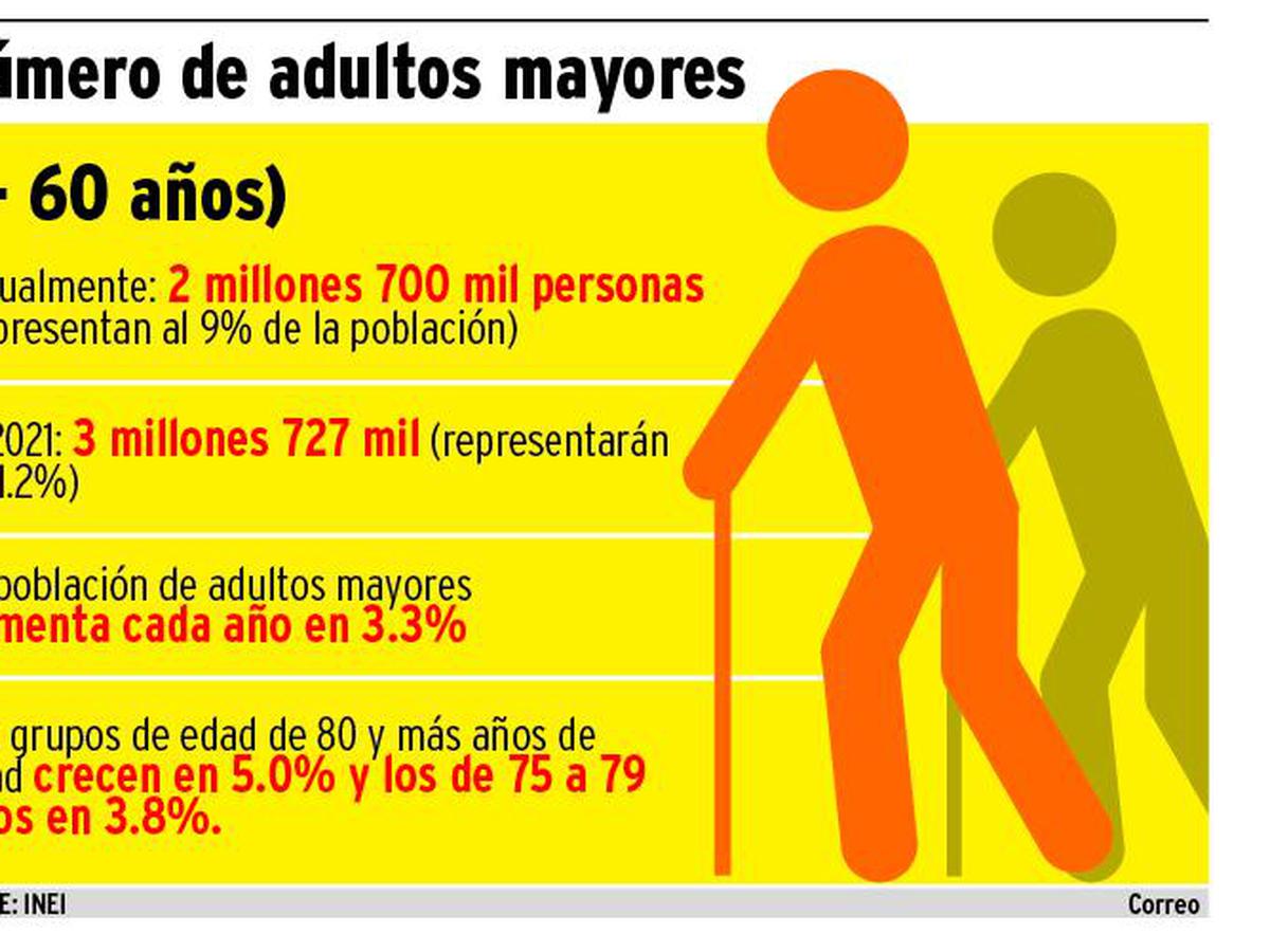 Esperanza De Vida En El Peru