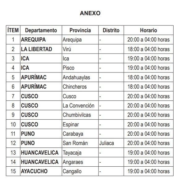 Estado De Emergencia Perú Horario