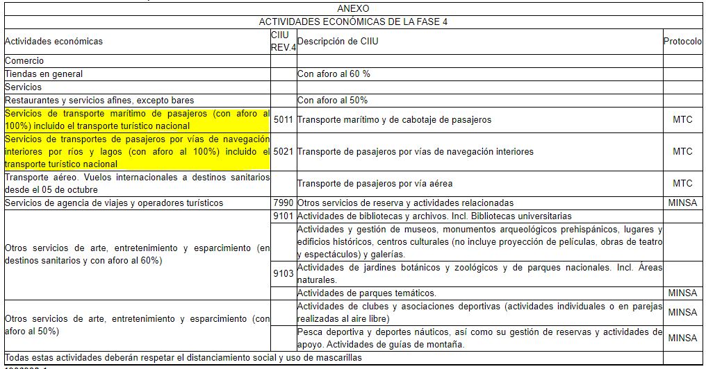 Fase 4 Reactivacion Economica Peru