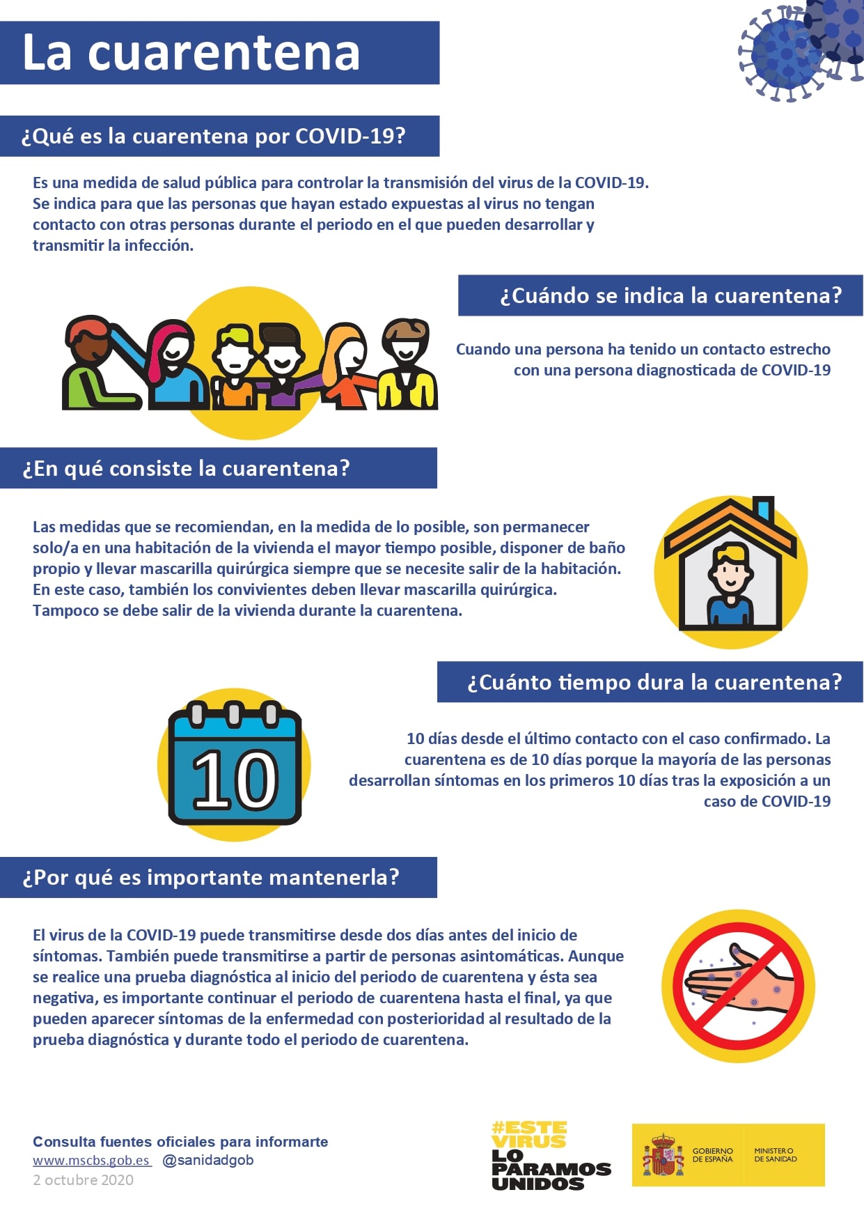 Hasta Cuando Es La Cuarentena