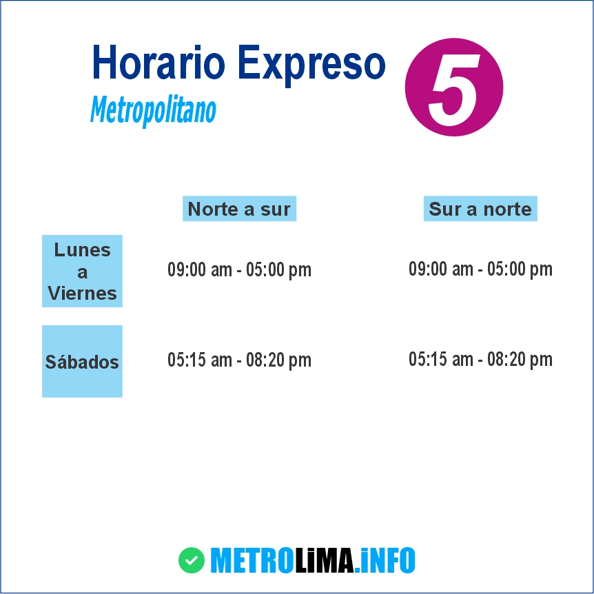 Hasta Que Hora Funciona El Metropolitano 2025