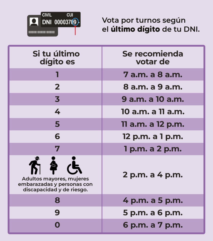 Hora De Votación Según Dni